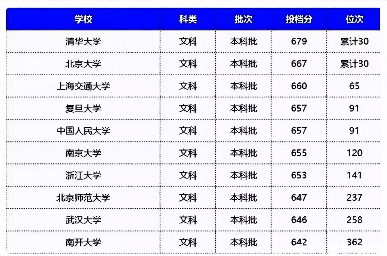 多所双一流高校停招学硕（双一流会有退下来的吗） 第3张