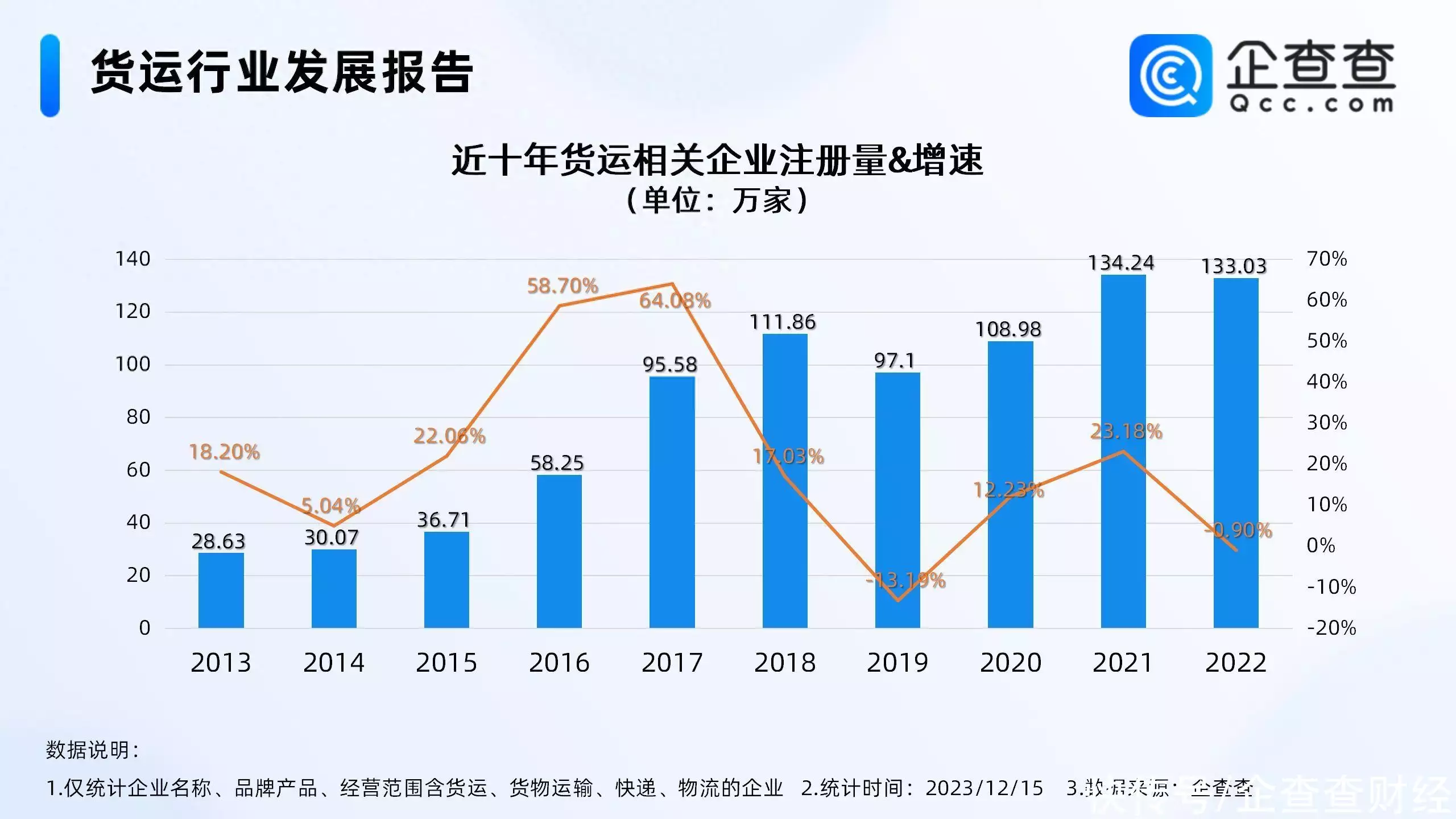 企查查历史信息如何优化企查查历史信息如何优化（企查查更改企业资料） 第2张