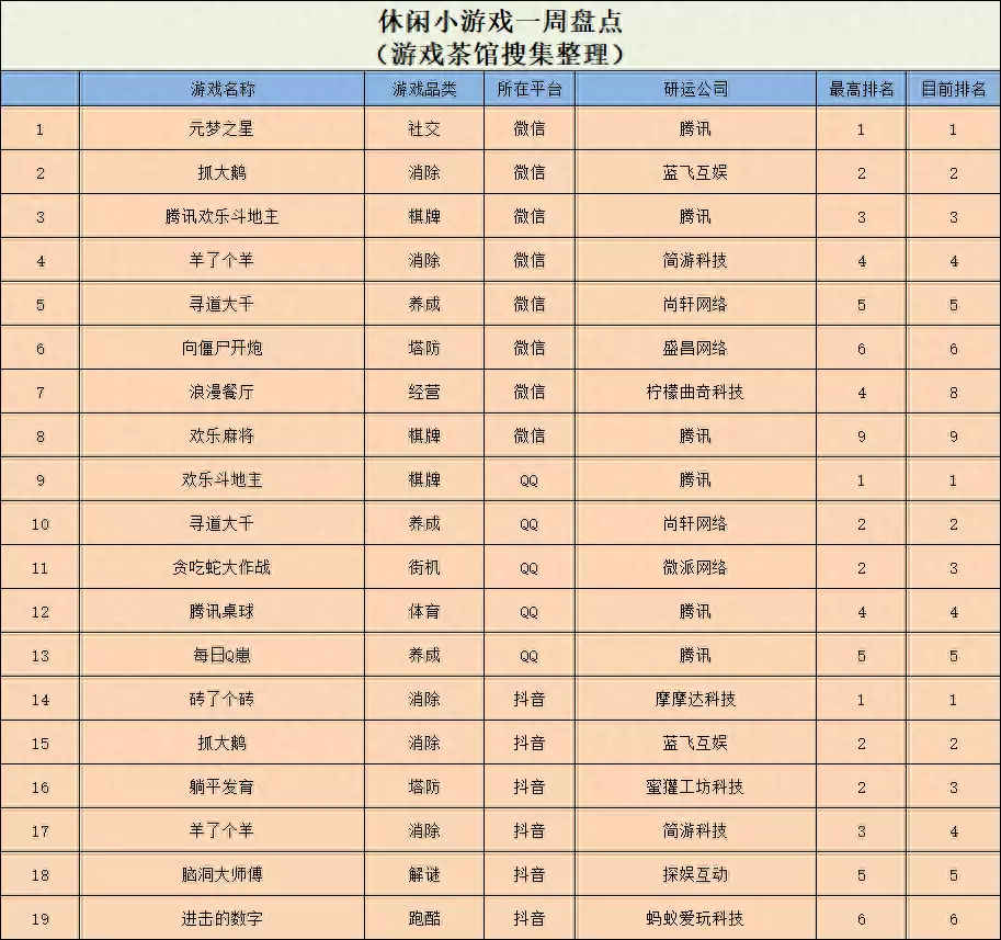 抖音上很火的搬砖视频（