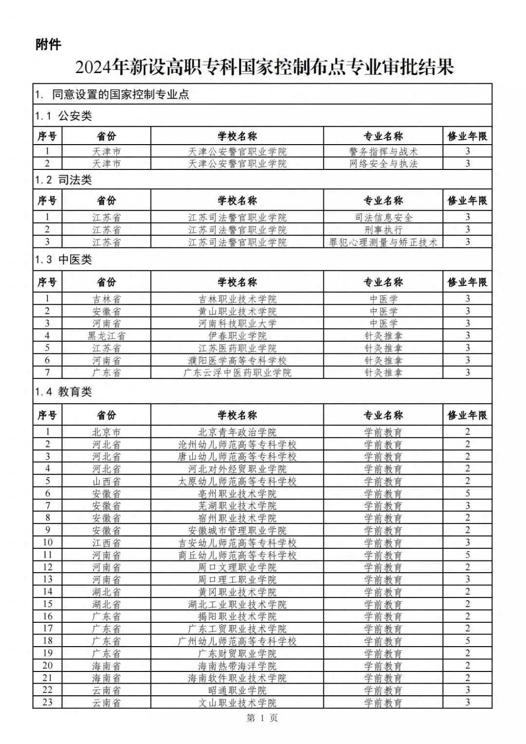 公布！2024年高职专科专业设置备案和审批结果出炉2岁娃酒店高烧保安拒交外卖药，涉事单位称双方都有错