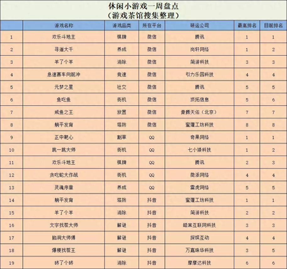 割草塔防攻略（防塔赚钱