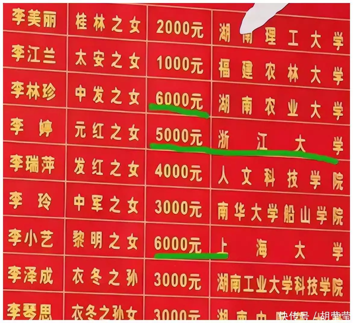 学校档次往后站, 发红包先看关系! 一地奖励高考学子, 浙大不如三本03年女警花枪杀丈夫，丈夫临死前跪地求饶，直呼不想女儿失去父亲 