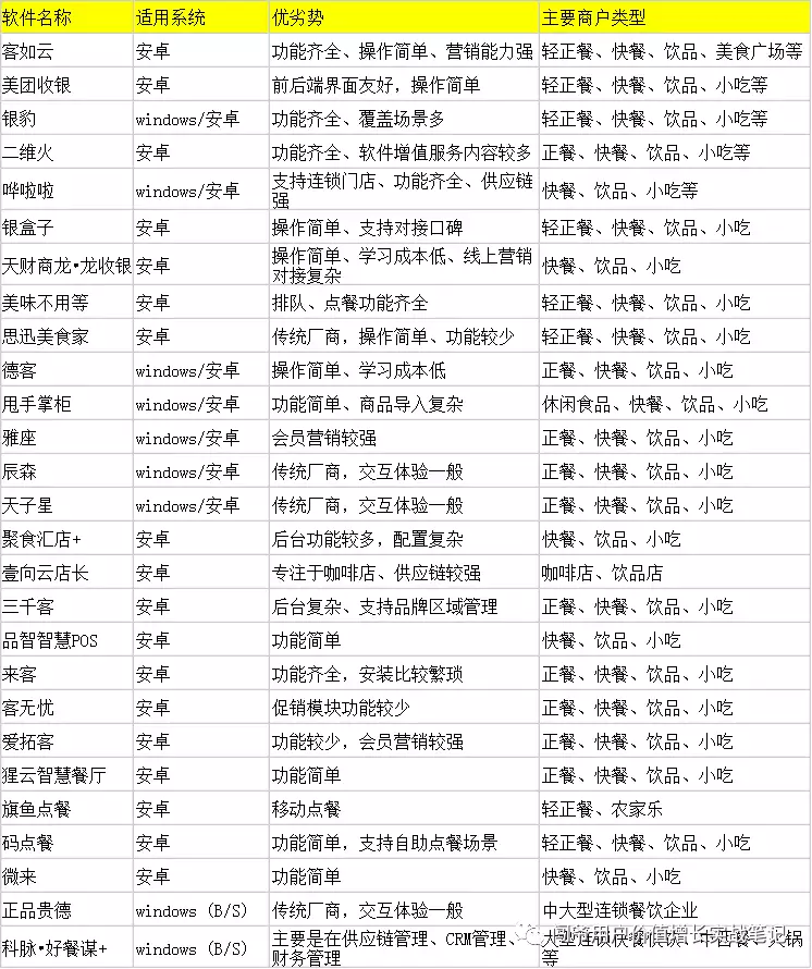 餐饮行业数字化转型如何实现？你只需要看这一篇文章！——九数云BI插图3