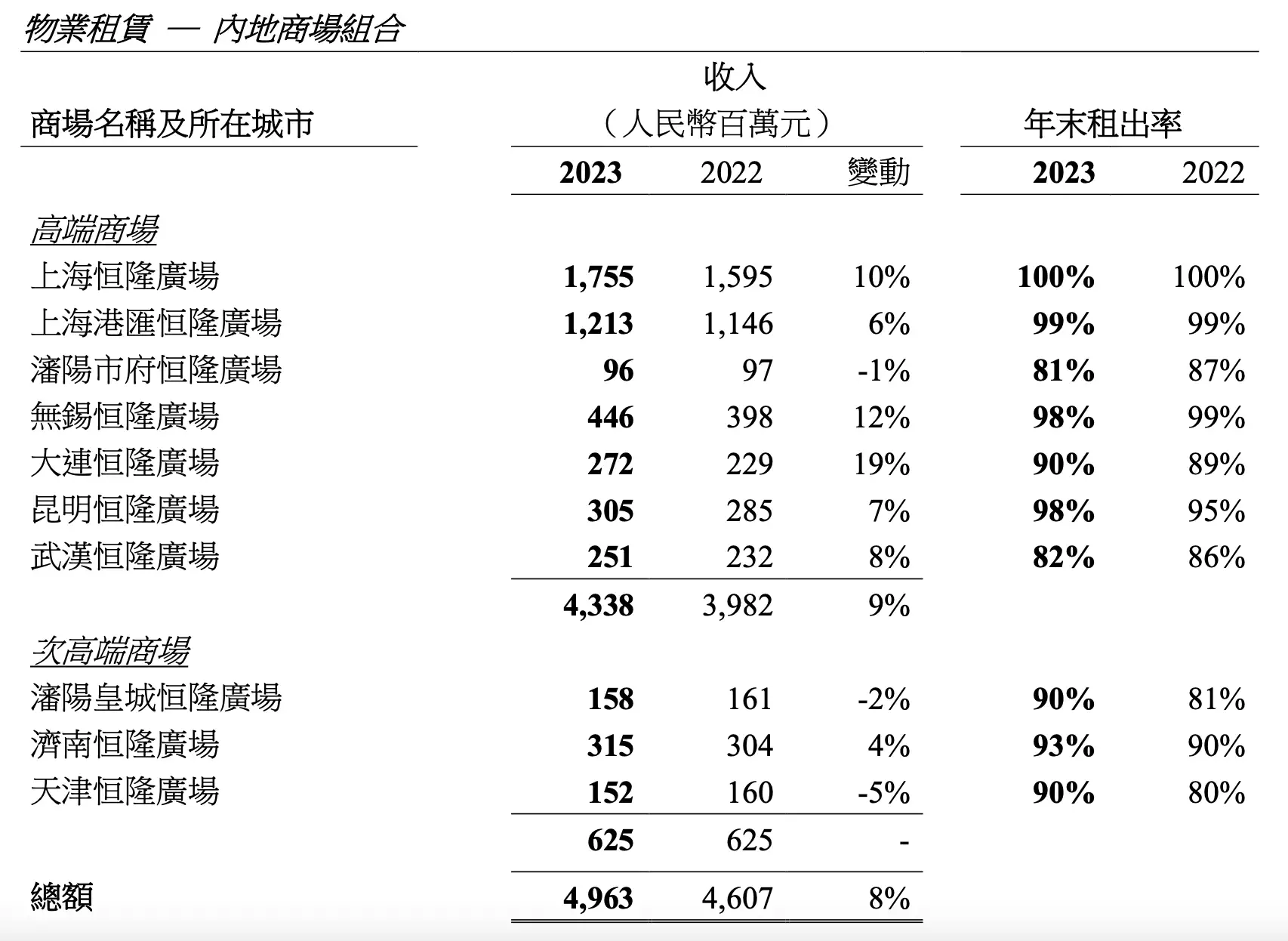 香港地产豪门迎第三代掌门人：“包租公”陈启宗退休，恒隆新董事长不惧熊市以色列监狱“拉皮条”事件：多名女狱警供犯人玩乐，长官负责牵线