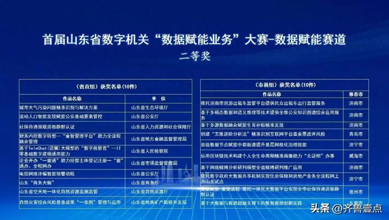 山东省地方金融监督管理局荣获首届山东省数字机关“数据赋能业务”大赛二等奖深圳小女孩误写他人作业崩溃大哭，爸爸温情安抚后共克难关