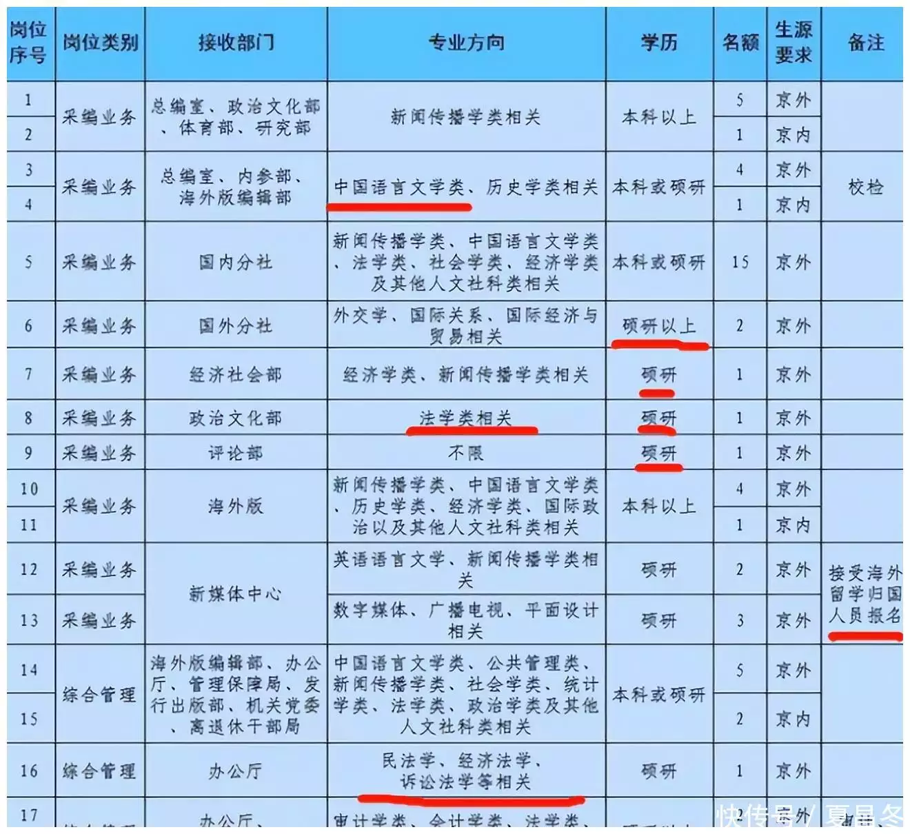 看到人民日报拟聘名单，哪个家长还能说学历无用，不是名校很难进“女青天”任长霞：扫黑三年却因车祸殉职，司机身上搜出60万支票 