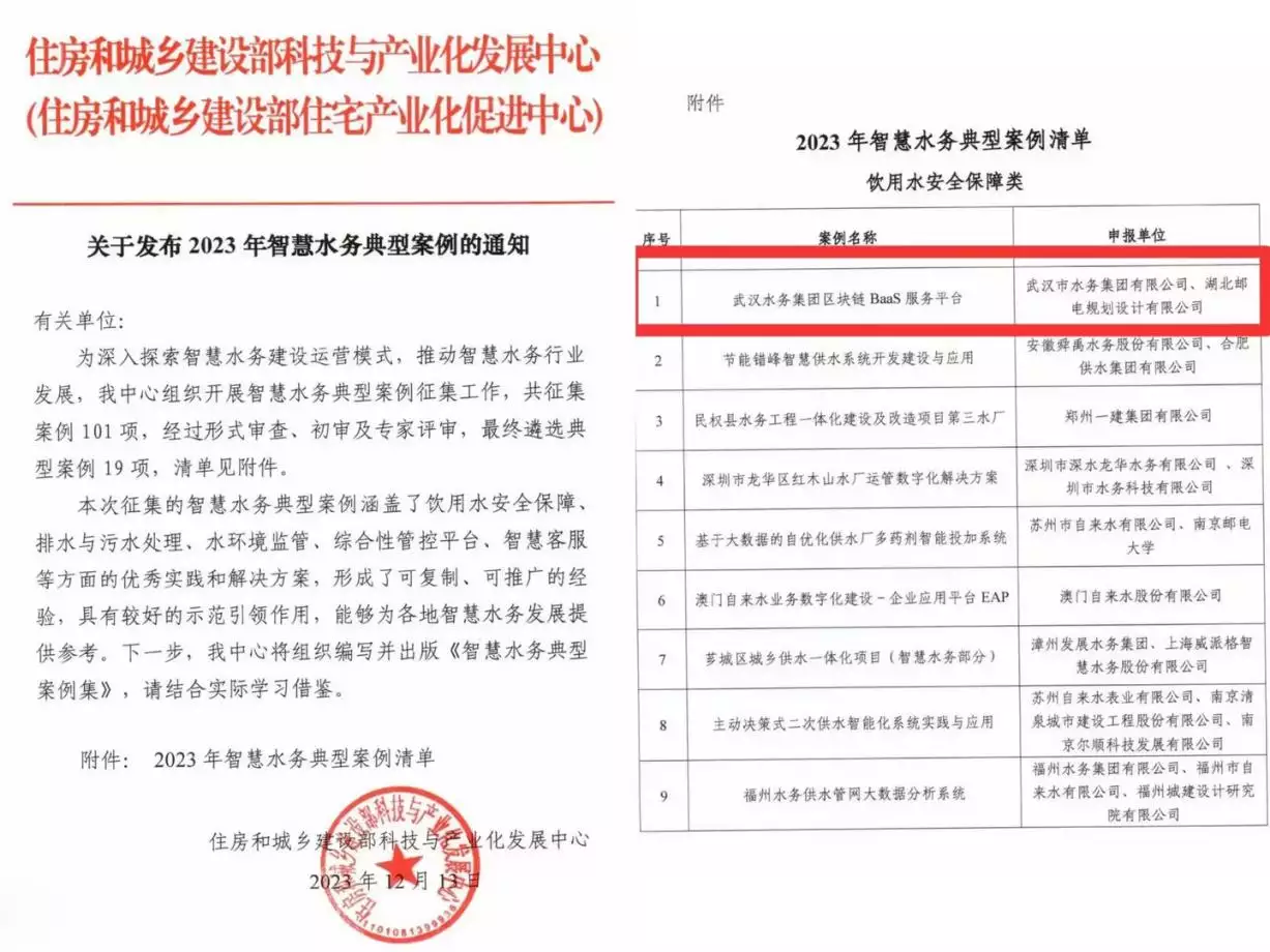 武水集团区块链BaaS服务平台入选住建部智慧水务典型案例一年大卖300万辆，中国最大的汽车集团诞生，全年利润或突破300亿