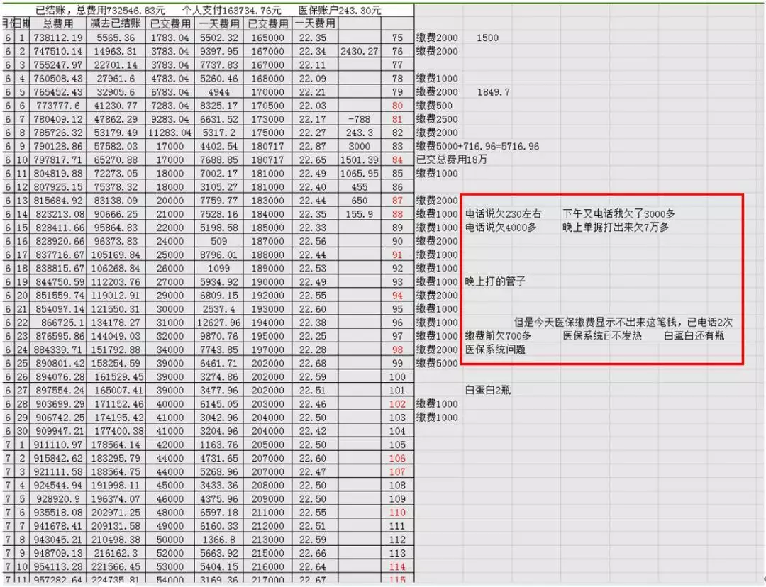 名校博士查出医院多收10万医疗费（医学博士交学费吗） 第2张