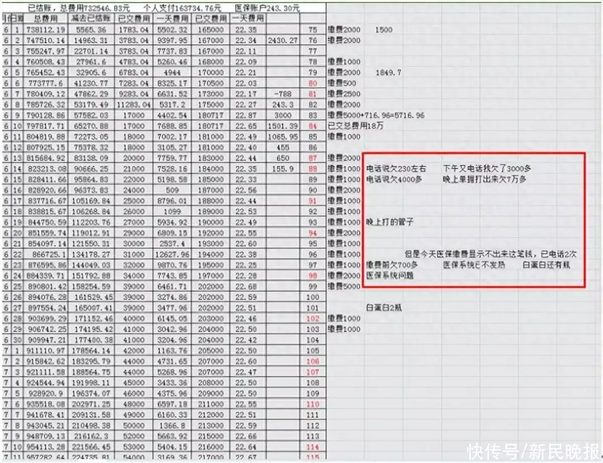 三甲医院超收患者21万医疗费（医院超标准收费处罚公示） 第1张