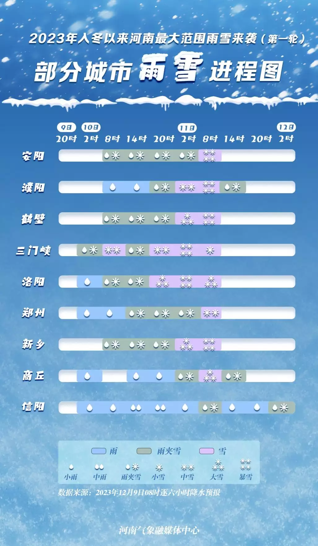 最低零下15℃，局部大暴雪！河南发布暴雪寒潮双预警54亿到账且暴瘦50斤的贾玲，再次让世界刮目相看！（怎么可以错过）暴雨列车停运114小时新闻报道，