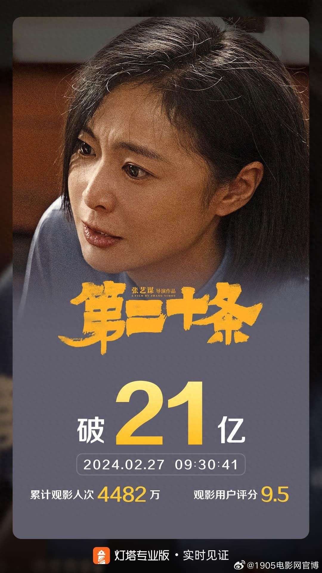 《第二十条》上映至第18天 累计票房突破21亿