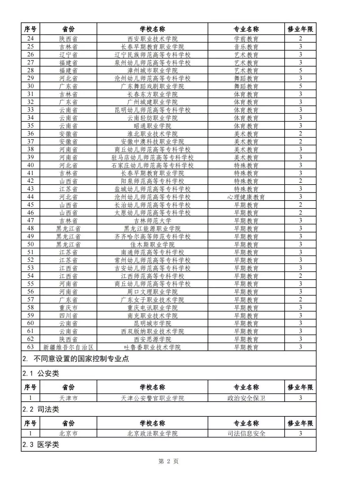 公布！2024年高职专科专业设置备案和审批结果出炉2岁娃酒店高烧保安拒交外卖药，涉事单位称双方都有错