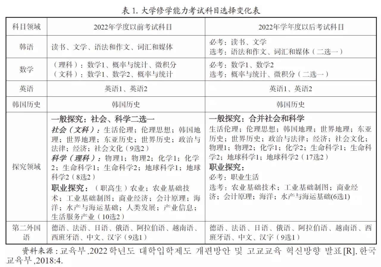 韩国高考提前收卷 学生集体怒告政府（韩国高考的时间） 第3张