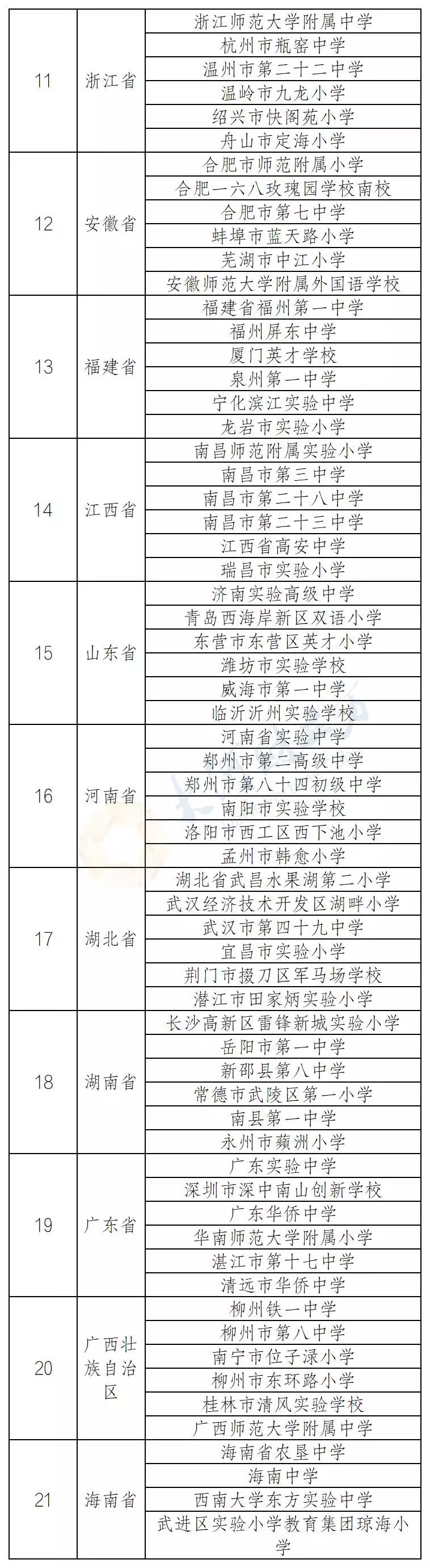 河南6个!教育部公示184个中小学人工智能教育基地高马尾逐渐消失在校园,“鲶鱼头”更受欢迎,家长不理解也看不懂