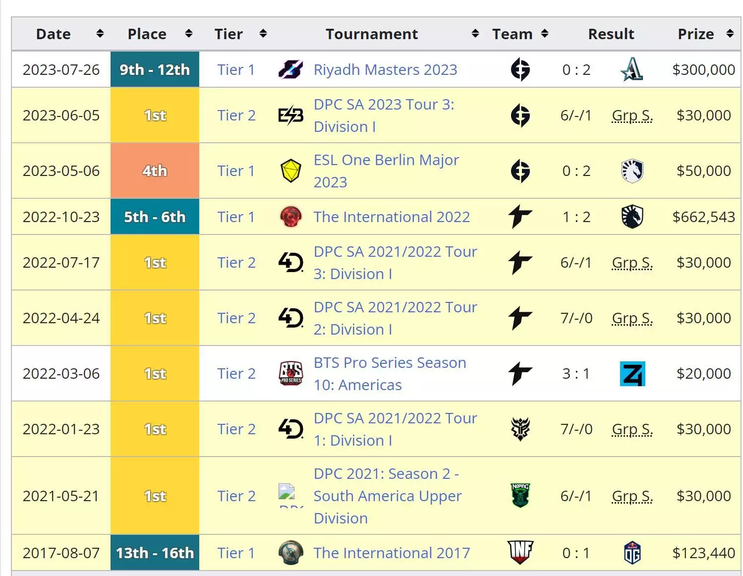 金年会体育：《DOTA2》Nigma战队光速找到了新的三四号位播报文章 金年会博彩资讯 第4张