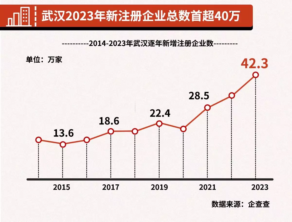 企查查历史变更是什么意思（企查查怎么更改企业信息） 第2张