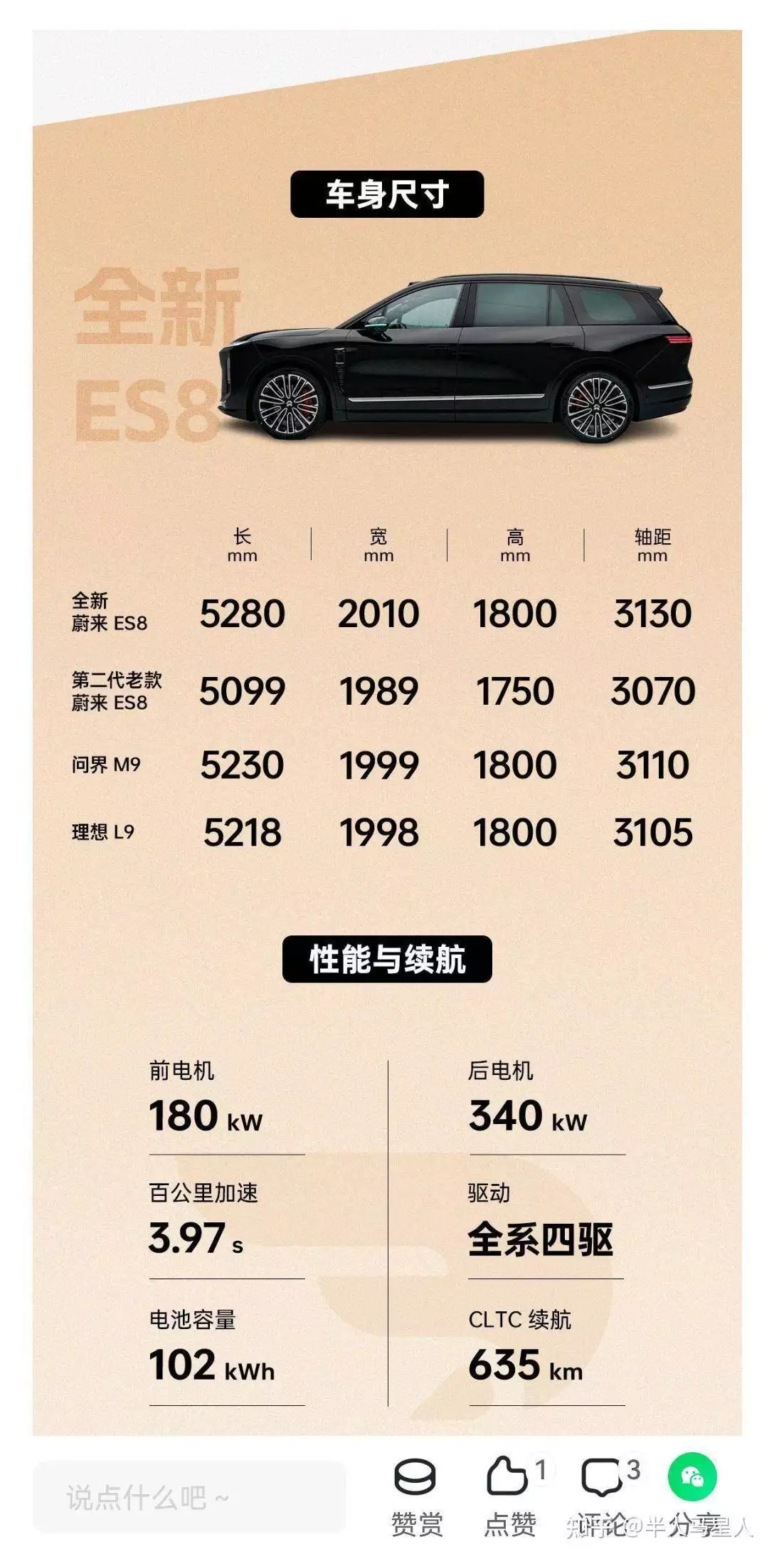 蔚来ES8换电阶梯定价，你真的清楚怎么算吗？