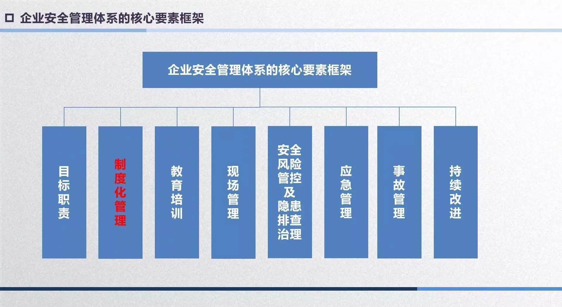 高绩效的团队管理
