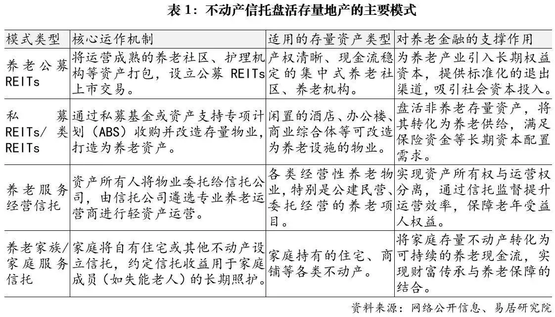 REITs政策扩容_为什么要盘活存量资金_盘活存量资产REITs
