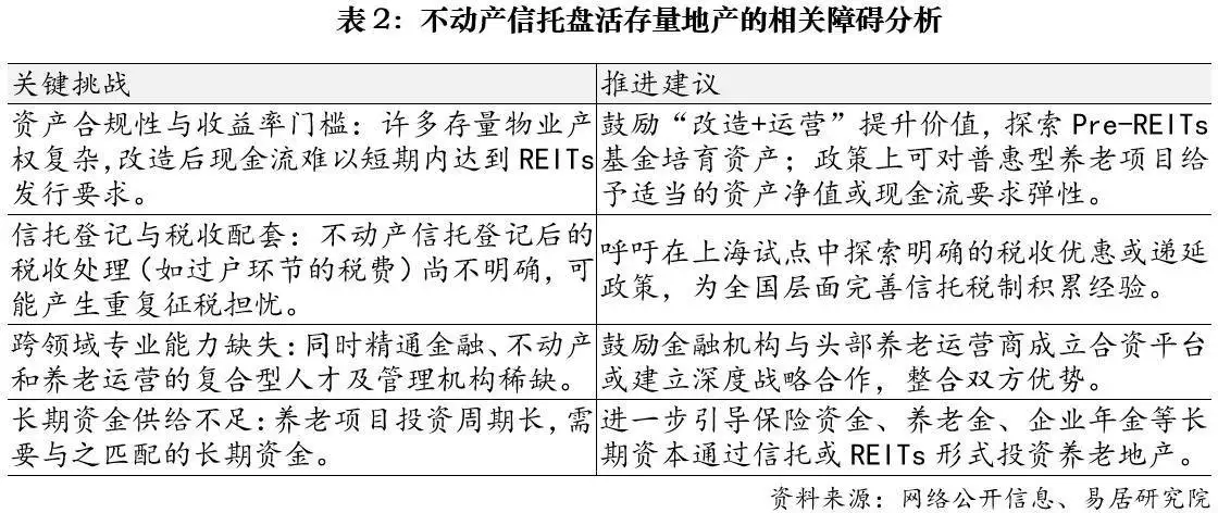 为什么要盘活存量资金_REITs政策扩容_盘活存量资产REITs