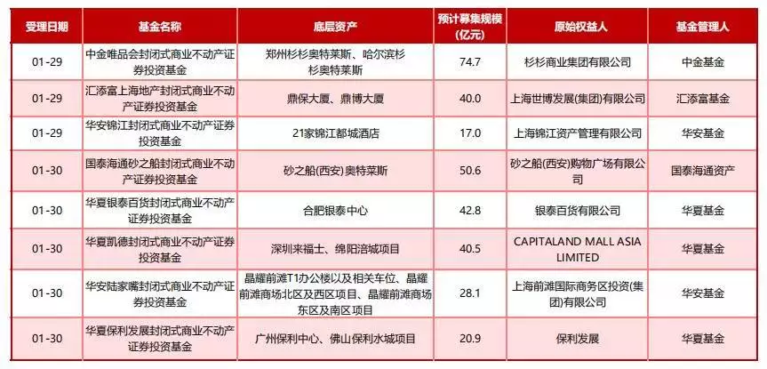 盘活存量资产REITs_为什么要盘活存量资金_REITs政策扩容