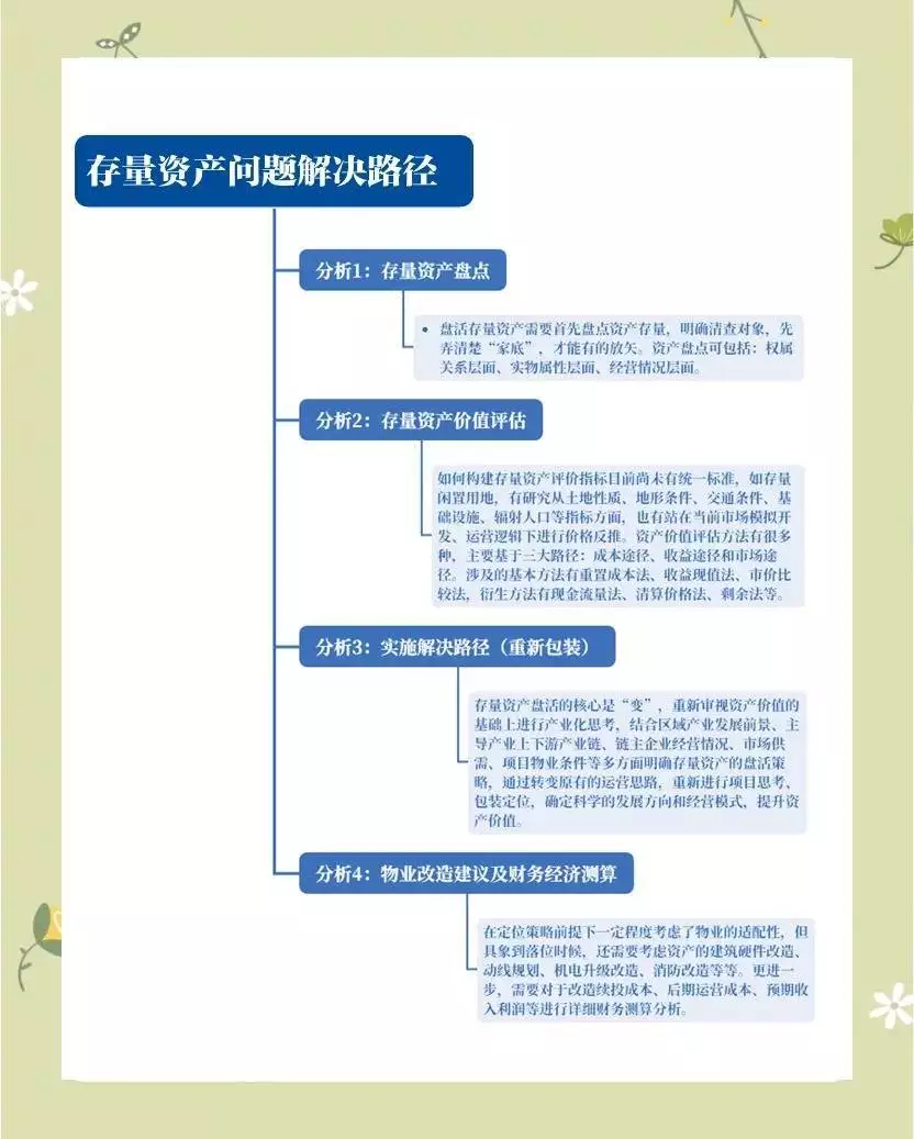 REITs政策扩容_盘活存量资产REITs_为什么要盘活存量资金
