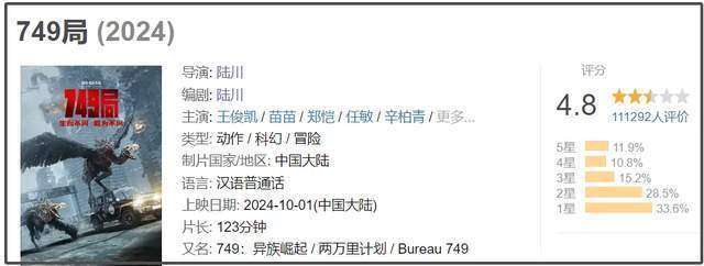 《749局》退票人次超40万！业内曝电影投资内幕，只为做局割韭菜