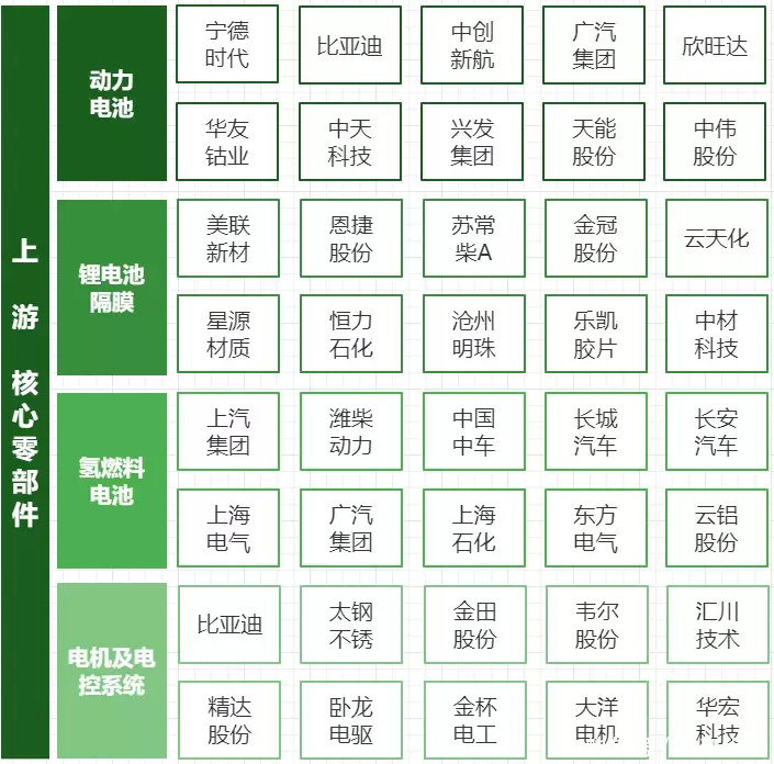 动力电池产业链分析_新能源汽车产业链上游_新能源汽车