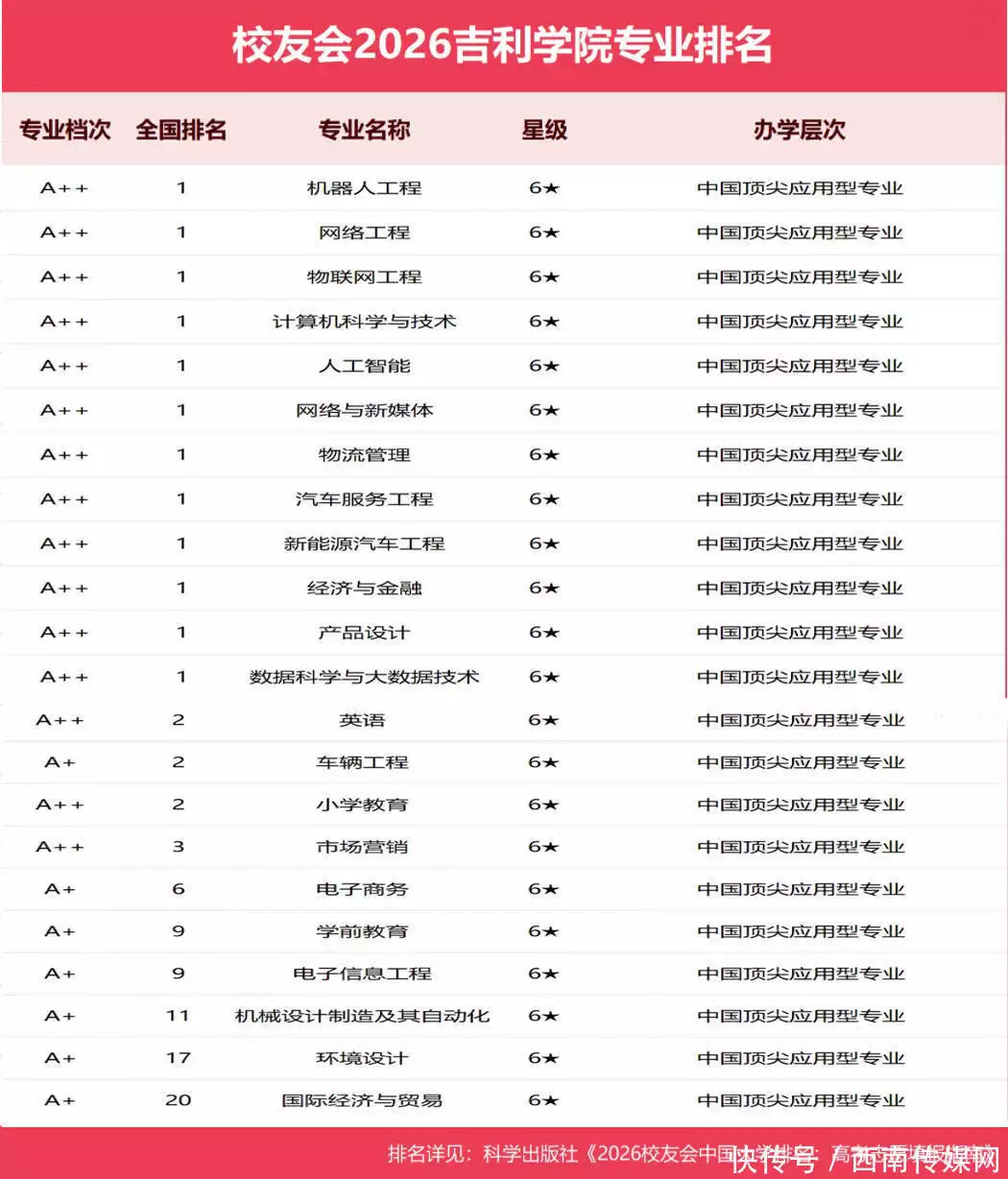 理工类大学排名_吉利学院应用型人才培养_吉利学院一流专业排名