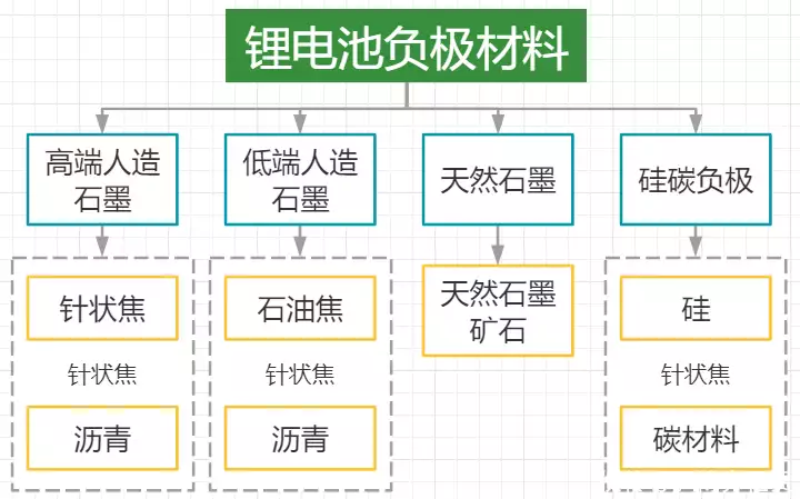 新能源汽车产业链上游_新能源汽车_动力电池产业链分析
