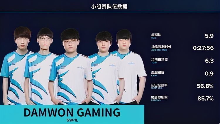 赛区|终于怕了？Nuguri坦言LCK只剩下DWG了，我们压力很大
