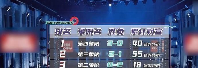  黄子韬|黄子韬说唱综艺成功出圈，选手凭借叫爸爸登上热搜，入股不亏