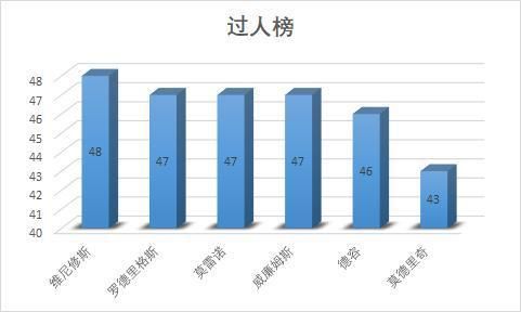  经历|探索向|后C罗时代的皇家马德里经历了哪些战术变革？