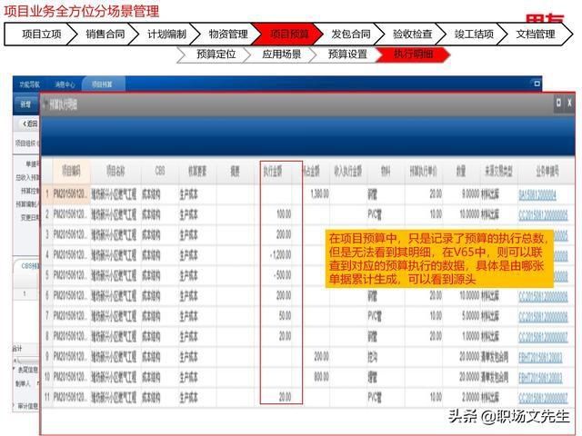 年薪|用友年薪180万项目总监分享:78页项目管理及成本解决方案