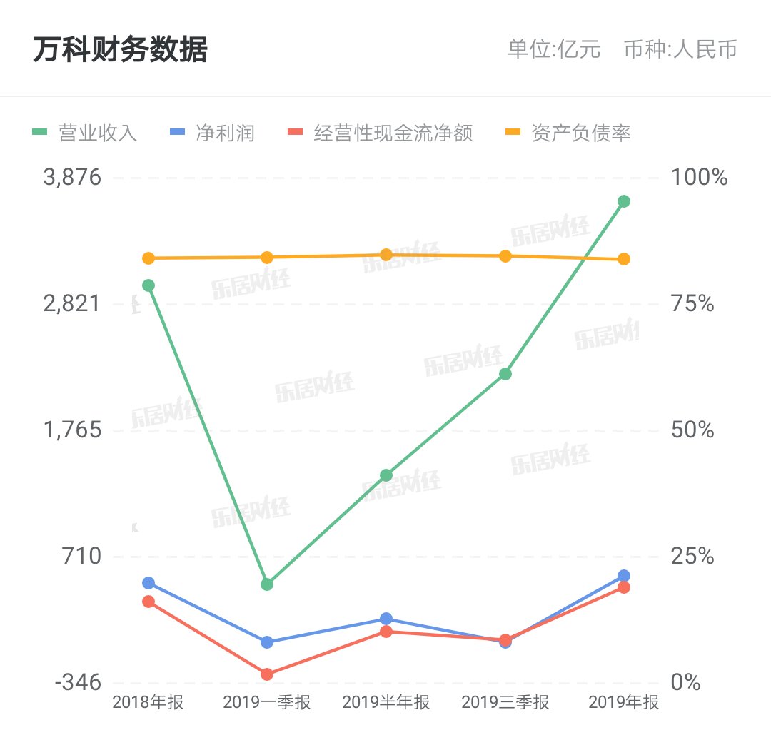  官宣|万科物业官宣重新回归住宅物业