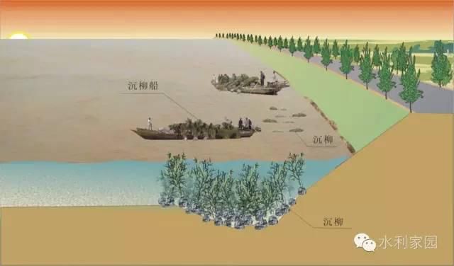 反滤铺盖|必看 | 堤防抢险技术