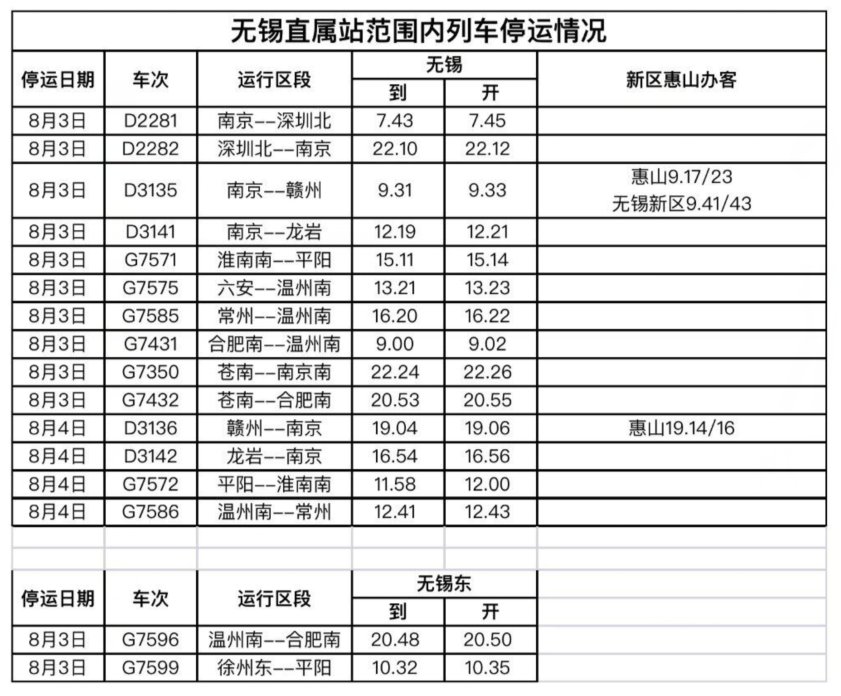 直冲|注意！台风“黑格比”直冲苏南，16趟经无锡的列车停运！