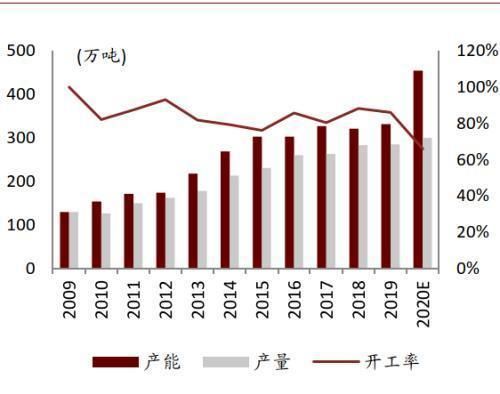  性剂市场规|中金公司：表面活性剂行业将由千亿市场规模 龙头崛起可期