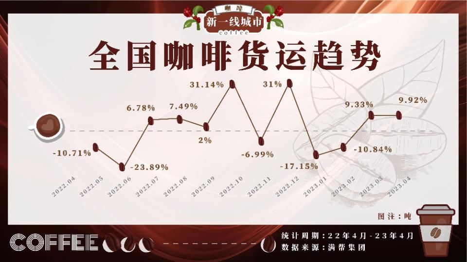 “咖啡考卷”中竞跑消费型社会，苏州成顶流，青岛要向上走