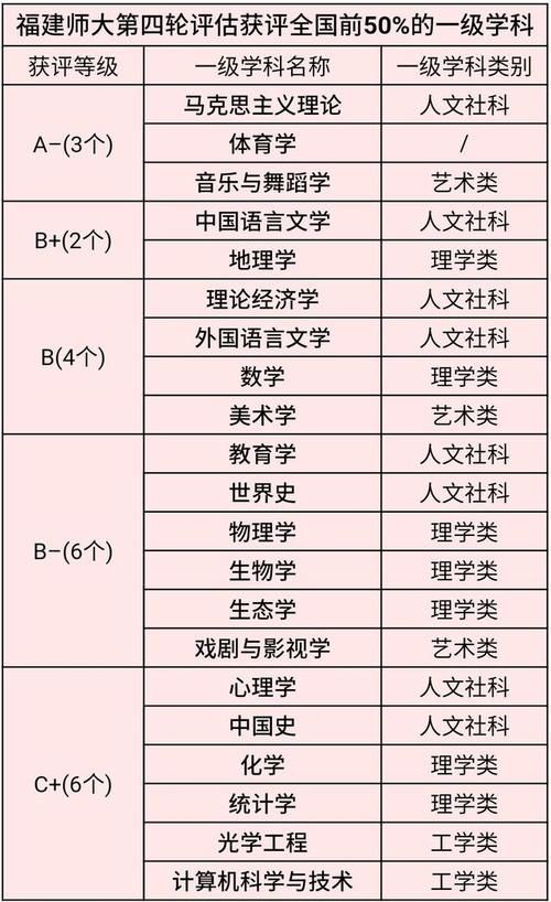  京师范|11所一流师范大学实力排名，首都师大和福建师大实力如何？