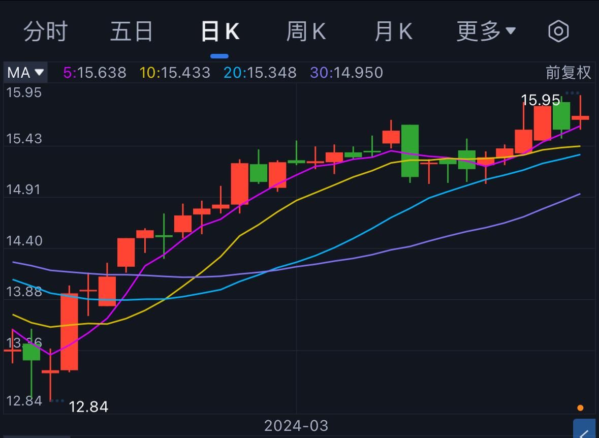 宝丰能源2023年报发布 主营产品产销量大幅提升