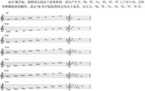  五线谱|最全五线谱上的符号，不用再翻乐理书了！