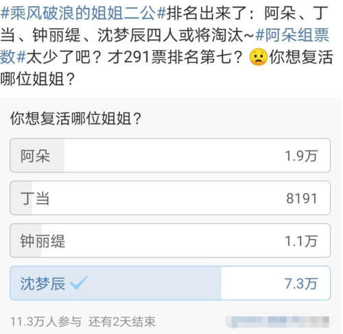 票数|沈梦辰复活票数最高!杜华:是女团最佳人选,理由非常简单