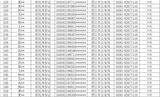 查处|从严查处！晋江公安通报！这710人将……