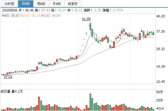 机构|A股：环保板块表现强势，机构扎堆抢筹这些股票