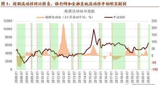  重点调仓布局|招商策略：A股仍处上行周期 调整可布局可选消费、消费电子等