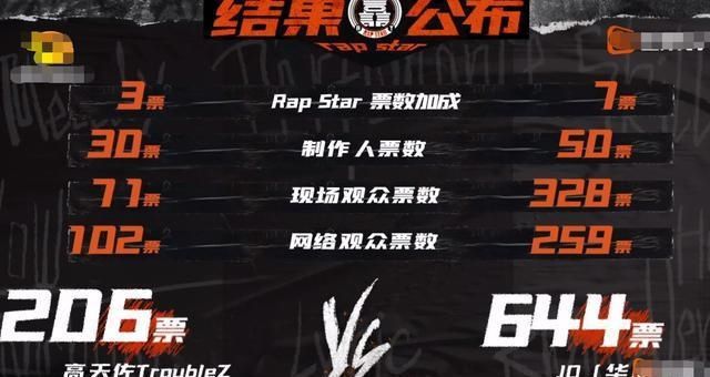  Freeout|《说唱听我的》冠军出炉，决赛成Freeout主场，JD“一穿四”碾压