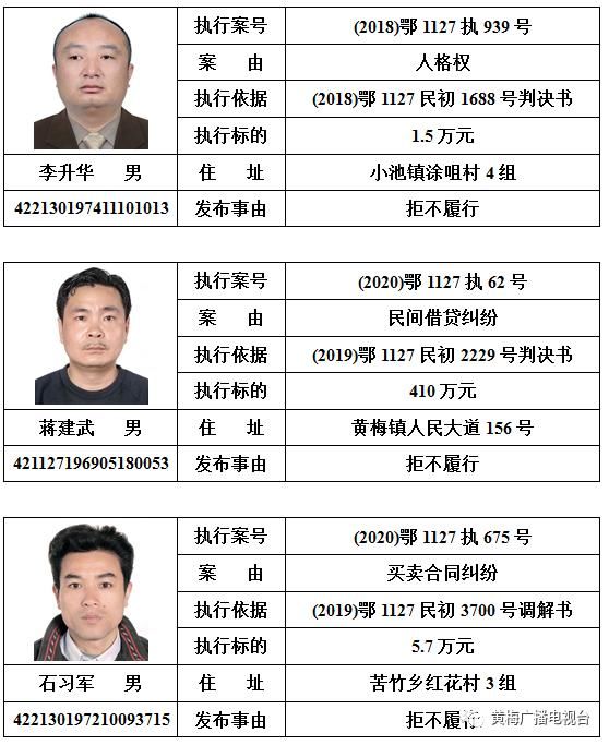  人民法院|黄梅县人民法院发布对邹南勇等110名被执行人的预拘留公告