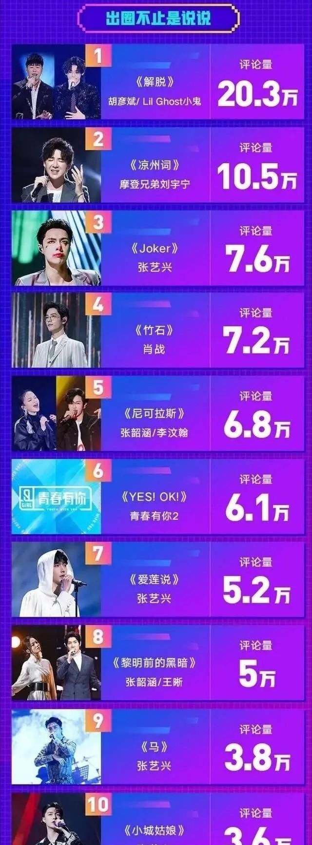 节目中演唱|上半年综艺歌曲榜单发布，前十没有华晨宇，知道原因后不意外