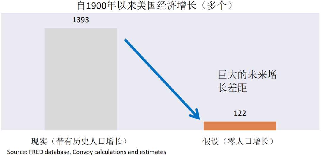 如何在“百年变局”的世界里做投资？